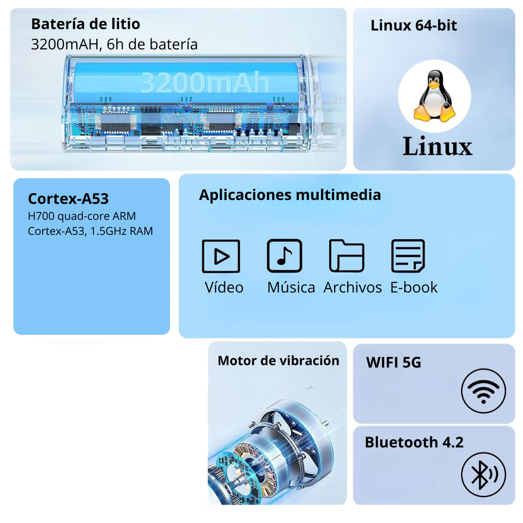 Consola retro 5.000 Juegos Clásicos